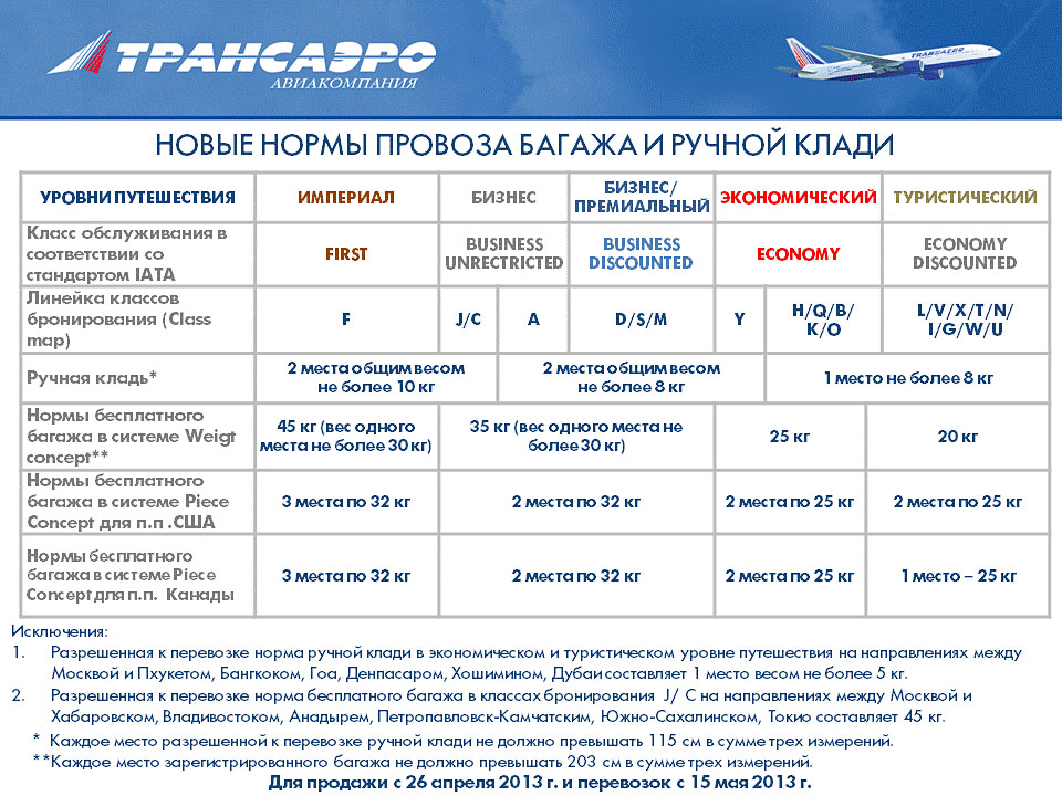 Норма провоза багажа 1pc аэрофлот 2018 что это такое Норма провоза багажа 1pc аэрофлот 2018 что это такое